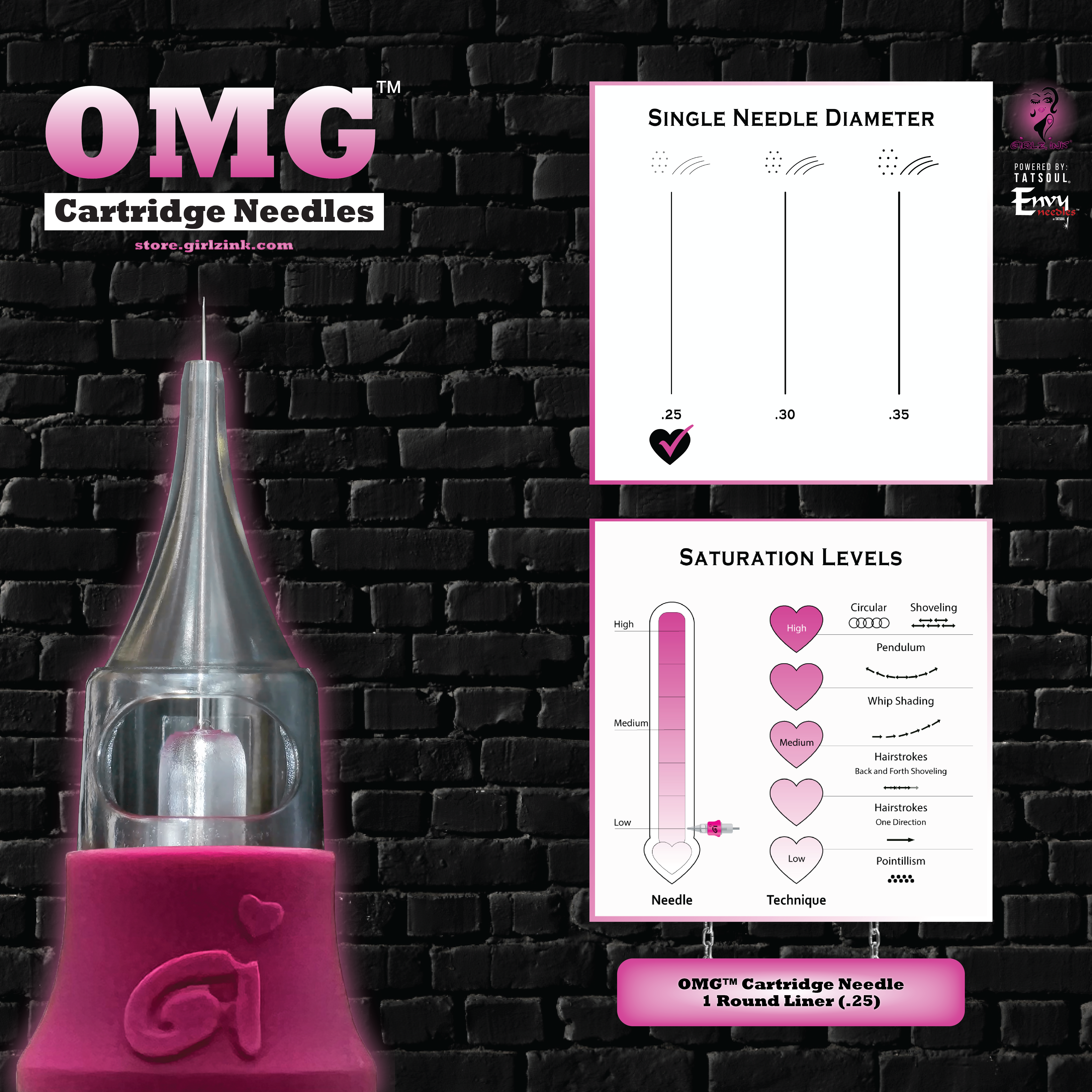 Individual needle graphic for the 1RL 0.25 needle.